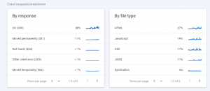 Find 5xx server errors in GSC's Crawl Stats report