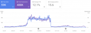 Why Did My Google Traffic Drop - Mazeless?